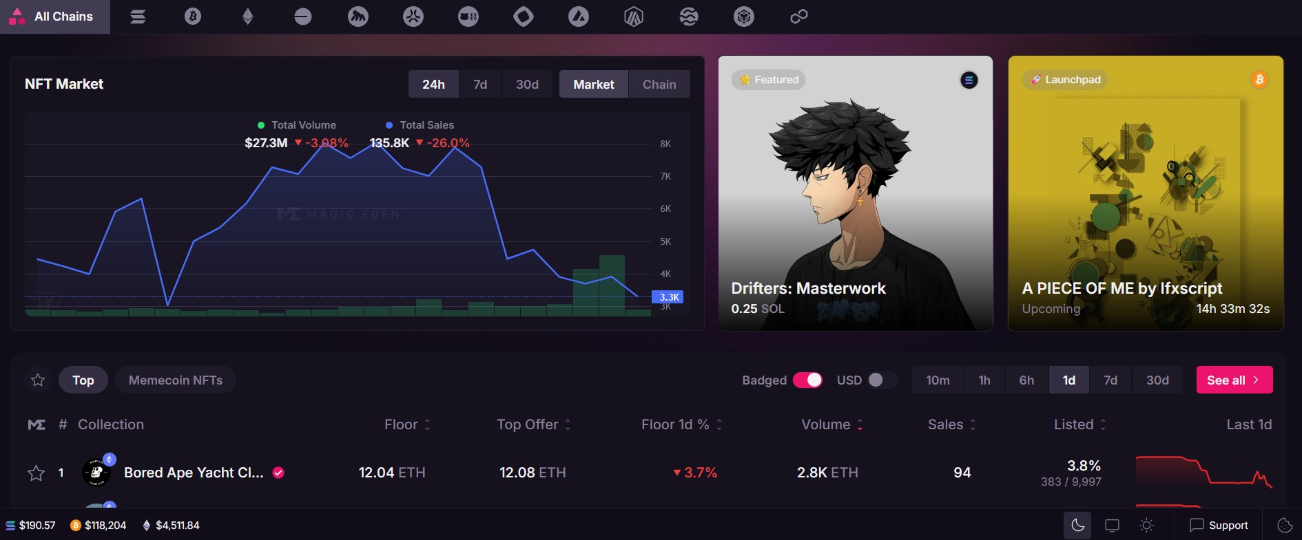 NFT Marketplaces